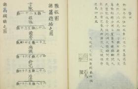 【提供资料信息服务】难经铁鑑