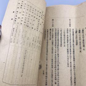 山东财政厅财政通告旬刊2