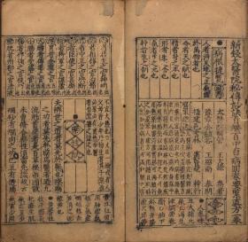 【提供资料信息服务】太医院秘传妙诀百发百中百病回春真方