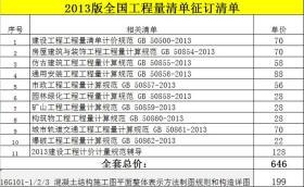 2017内蒙古自治区房屋建筑与装饰工程预算定额(上，下册)