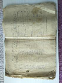 1948年山西省浑源县十一区党员登记表