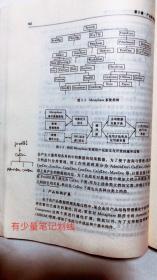 并行工程的理论与实践