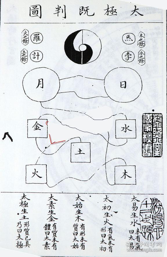 子部珍本备要第060种：蒋大鸿家传天星选择秘旨竖版繁体线装书