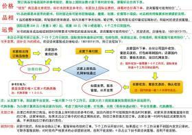 预订 Biology   Peter Raven  英文原版  生物学（第12版）   Peter H. Raven，