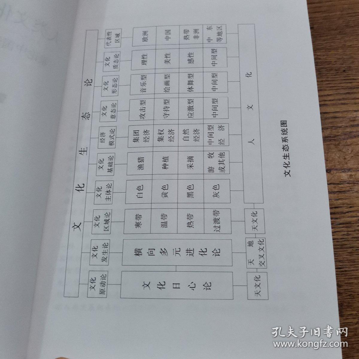 人类文化生态学导论 兼论中国绘画的世界性地位