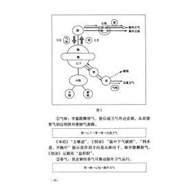 经方药论