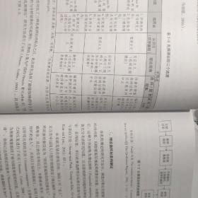 扎根理论在人口社会学应用