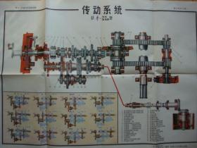 铁牛-55拖拉机结构挂图（传动系统）