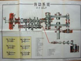铁牛-55拖拉机结构挂图（传动系统）