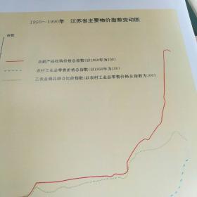 江苏省志.53.价格志