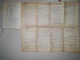 中华人民共和国行政区划简册1972年一版一印
