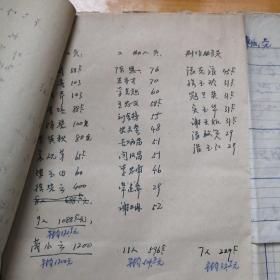 陕西省京剧院1964年职工工资调查表（附陕西省劳动局手写行政用笺一封）。