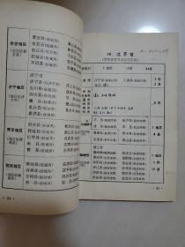 中华人民共和国行政区划简册1972年一版一印