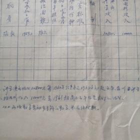 陕西省京剧院1964年职工工资调查表（附陕西省劳动局手写行政用笺一封）。