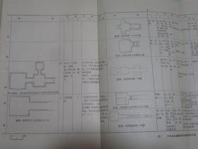 三国两晋南北朝考古 考古短训班试用讲义 1975年 青海省文化和新闻出版厅文物考古研究所保卫科科长段千柱早期自用书