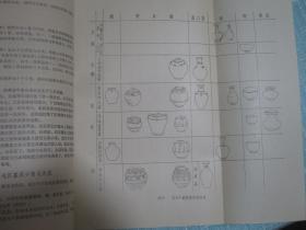 三国两晋南北朝考古 考古短训班试用讲义 1975年 青海省文化和新闻出版厅文物考古研究所保卫科科长段千柱早期自用书