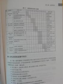 跟我们做流程管理