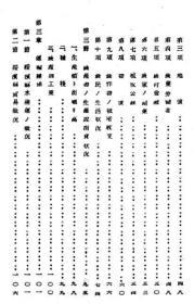 【提供资料信息服务】三江省绥滨县农业调查报告书  1936年出版（日文本）