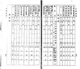 【提供资料信息服务】满洲帝国学事要览  康德七年度（日文本）