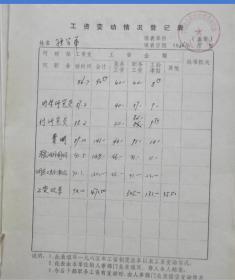 工资变动情况登记表 1986年