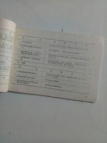 CJ一12型195柴油机说明书