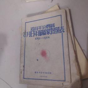 近百年公农历年月日年龄属相对照表1852--1964