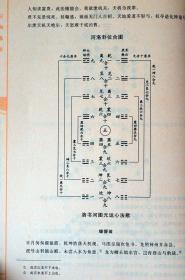 玉函通秘 紫霞散人玄空风水 理气 阴阳五行 地理风水 华龄出版社