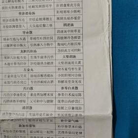 汤丸药诀