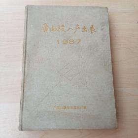 广西投入产出表（1987）