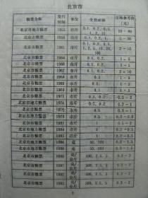 中国粮票交易行情