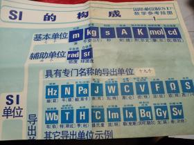 国际单位制教学挂图  6张全