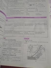 高考地理（学生用书） 3年高考2年模拟 2021课标版第一复习方案（一轮复习专用）