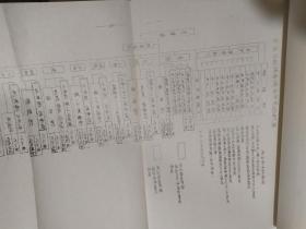日本汽车工业管理资料 设备维修和老设备改造工作 油印本