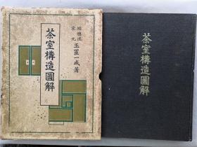 【孔网孤本】民国1936年（昭和11年）玉置一成著 光村推古书院初版《茶室构造图解》大开本原函精装一厚册全！介绍日本茶道：茶室的平面构成、茶亭布局设计、桥的设计、石灯笼和天井的设计，全书以图片为主，尺寸：27厘米*20.5厘米*3厘米