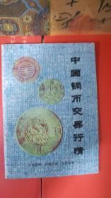 中国铜币交易行情