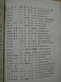 国立清华大学季刊第四级（1932）补图毕业生有牛佩琮庄圻泰郑一善等