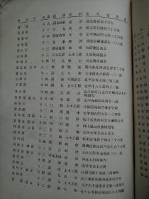 国立清华大学季刊第四级（1932）补图毕业生有牛佩琮庄圻泰郑一善等