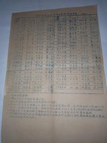 上海市安庆中学1965年暑假值班名单