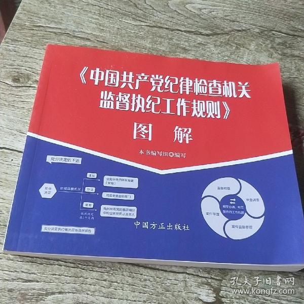 中国共产党纪律检查机关监督执纪工作规则图解