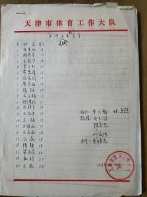 1988年“中国物产杯”全国女子足球精英赛报名资料合售