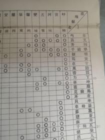 伪满时期东北地区28个县区96种中药分布调查表