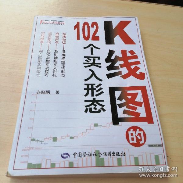 K线图的102个买入形态