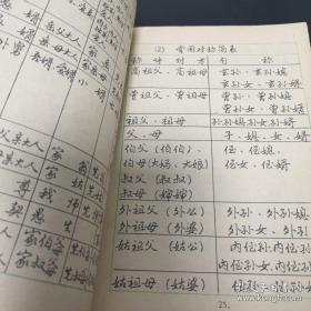 《应用文钢笔系列字帖(二)》
