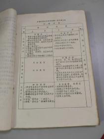 （**）共青团常州市教育局首次代表大会史料1册（150多页）（浓浓的战斗味）（如同中央开大会，各种资料请示决议证件一应俱全）