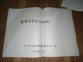 全国中药资源调查表+全国重点药材购销情况调查表(2册和售)实物图