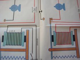 初级中学课本物理第二册教学挂图（下）10（1）电磁继电器