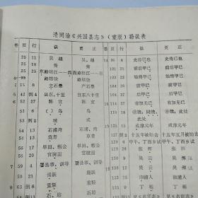 兴国县志。同治十一年。1986年校注重版