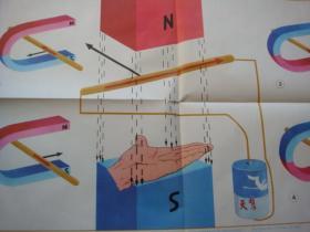 初级中学课本物理第二册教学挂图（下）10（3）左手定则