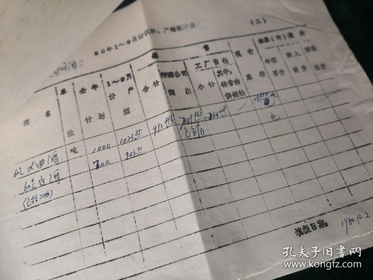 濉溪县口子酒厂八零年统计资料