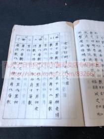 《 ·455 諸角蹈轍術 》 約清中期日本精寫本 江戶算術科學 正文純漢文 皮紙原裝大開一冊全